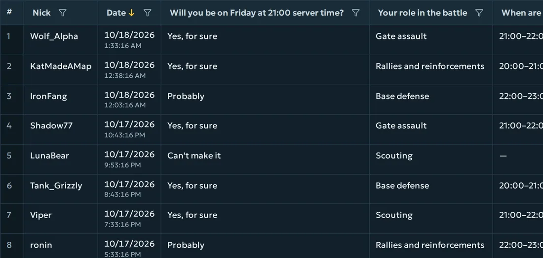 Answers to the poll “Joining Friday's battle?”